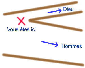 Vous êtes ici